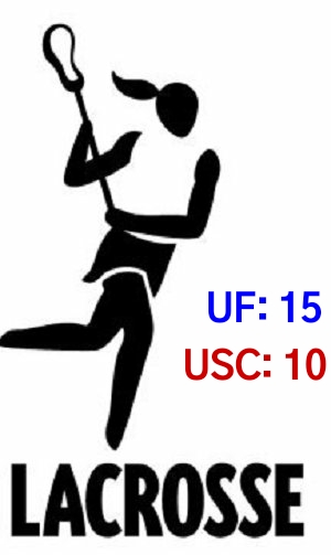 #4 Florida lacrosse defeats #3&nbsp;USC