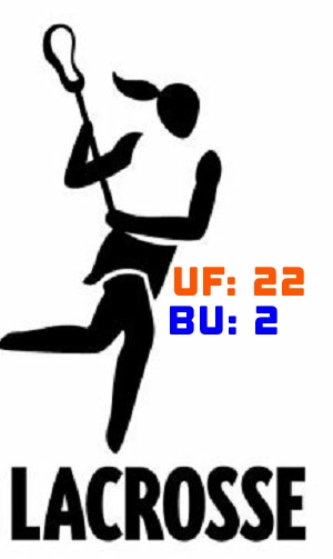 #3 Florida trounces Butler&nbsp;22-2