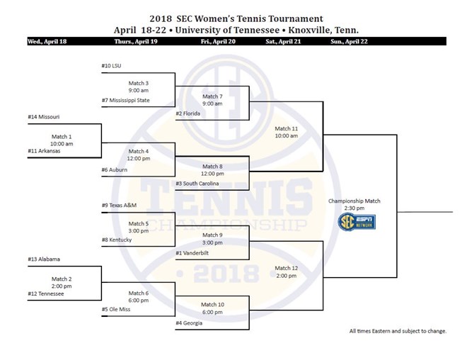 WTN: Gators earn #2 seed and double-bye in SEC&nbsp;Tournament